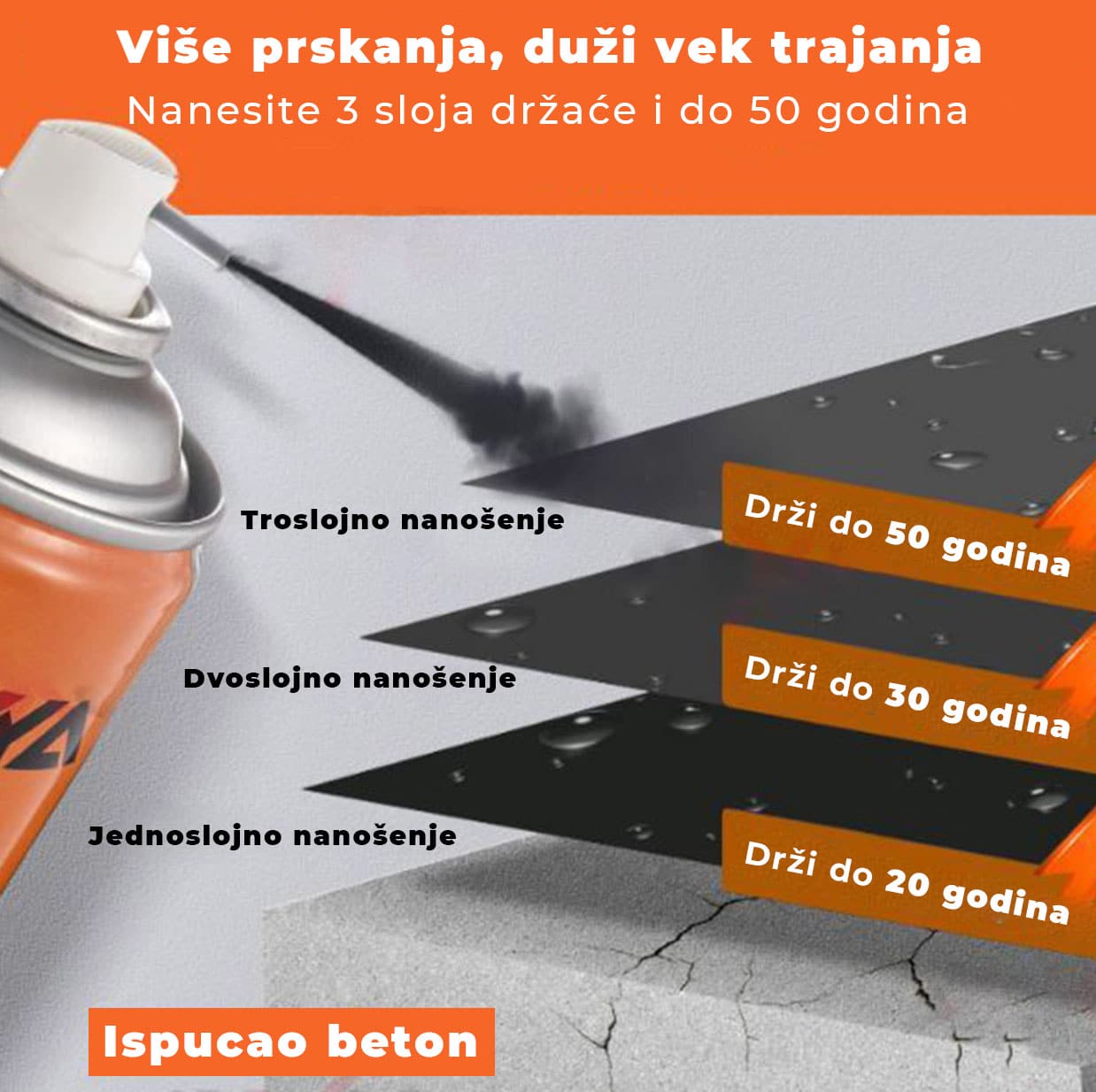 tecna guma u spreju