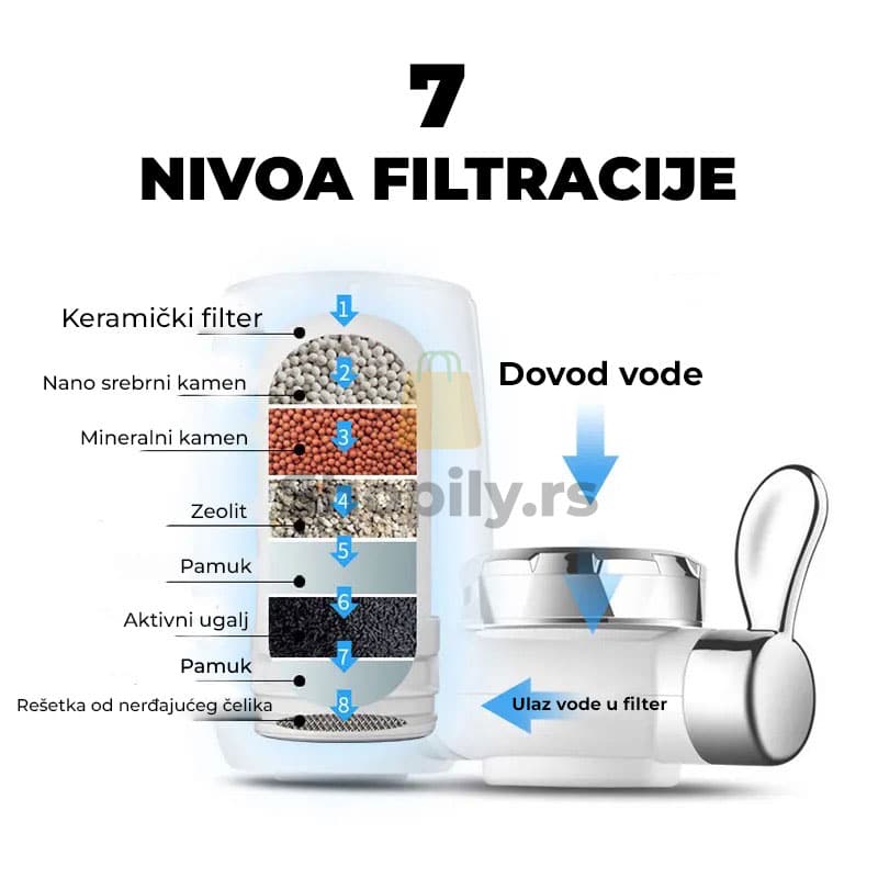 filter za vodu za cesmu
